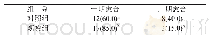 《表2 两组患者一期愈合及二期愈合率的比较[n=20, n (%) ]》