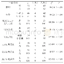 《表1 检验对象临床生化检验结果一般资料比较 (n=140, 例)》