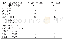 《表1 两种透明剂制成标本的脱水机组织处理时间比较》