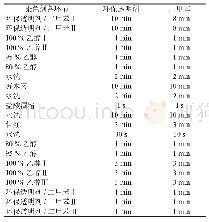 《表2 两种透明剂制成标本的各环节处理时间比较》