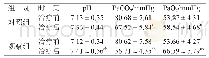 《表1 两组患者治疗前后血气指标比较 (n=40, )》