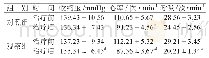 《表2 两组患者治疗前后呼吸频率、血压和心率变化比较》