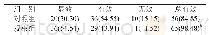 《表2 两组患者治疗效果比较[n=66, n (%) ]》