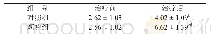 《表2 两组患者治疗前后吞咽功能评分比较 (n=20, , 分)》