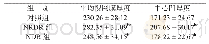 《表2 三组黄斑层厚度比较（n=30, ，μm)》