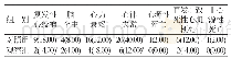 《表1 两组患者心脑血管事件发生率的比较[n=50, n (%) ]》