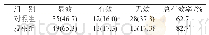 《表1 两组患者治疗效果比较[n=75, n (%) ]》