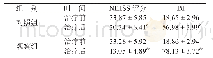 《表3 两组患者治疗前后NIHSS评分及BI比较（n=75, ，分）》