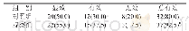 《表1 两组患者治疗效果比较[n=40,n(%)]》