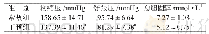 表1 两组患者的身体指标调查结果比较(n=30,s)