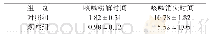 《表1 两组患者咳嗽缓解、消失时间比较（n=52,s,d)》