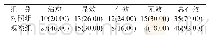 《表1 两组患者临床疗效比较[n=50,n(%)]》