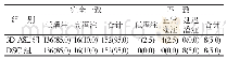 《表1 两组患者的感兴趣区表现比较[n=160,n(%)]》