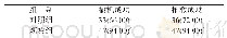 表3 两组患者撤机成功及抢救成功情况比较[n=50,n(%)]