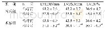 《表2 两组患者治疗前后心功能比较（n=51,s)》