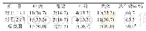 《表1 三组患者临床疗效比较[n=30,n(%)]》