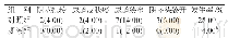 表2 两组患儿的术后并发症发生率比较[n=50,n(%)]