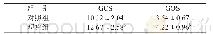 《表2 两组患者GCS评分、GOS评分比较（n=42,，分）》