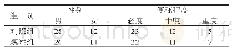 表1 两组一般资料比较（n=40，例）