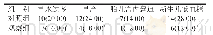 表1 两组孕妇并发症与围生儿并发症发生率比较[n=50,n(%)]