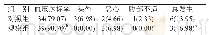 表2 两组患者的血压达标率及不良反应发生率比较[n=43,n(%)]