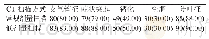 表2 不同剂量CT扫描肺结节形态比较[n=100,n(%)]