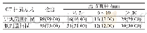 《表3 不同剂量CT扫描检出率、大小分布情况比较[n=100,n(%)]》