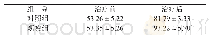 表3 两组患者生活质量评分比较（n=20，分）