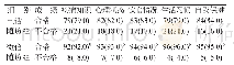 表2 两组患者护理干预知识的掌握程度比较[n=100,n(%)]