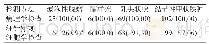 表1 两种方法的检测结果比较[n(%)]