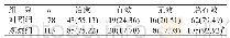 《表2 两组患者远期疗效比较[n(%)]》