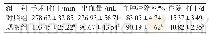 《表1 两组患者相关指标比较（n=35,±s)》