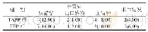 表2 两组患者并发症及术后复发率比较[n=50,n(%)]