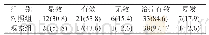 表1 两组患者的治疗有效率及复发率比较[n=39,n(%)]