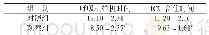表3 两组患者预后情况比较（n=30,,d)