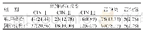 表1 两种检查方式各类病变检出率比较[n=180,n(%)]