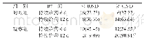 表1 两组患者视力改善情况比较[n=22,n(%)]