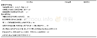 《表3 混合调配技能考核表》