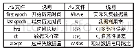 《表1 分析文件说明：基于TEQC的高铁沿线GNSS数据质量分析》