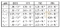 《表2 各种算法条件下的标准测试函数实验仿真结果》