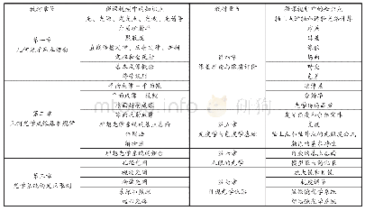 表1 光学课程教材章节与微课视频中的知识点的对应关系