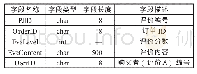 表5 评价信息表：基于Node.js的农产品电子商务系统