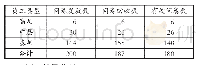 表1 调查问卷回收情况统计表