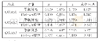 表1 不同站点在不同定权方式下的方向偏差与点位误差