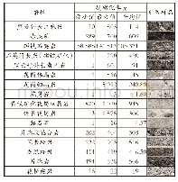 表1 矿区岩（矿）石物性参数测定统计结果表