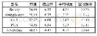 表6 不同融合影像的道路定量评价指标