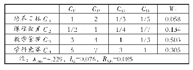 表2 教学态势判断矩阵：我国应用型高校财会专业人才培养研究——以W高校为例