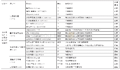 《表1 评价指标体系和权重》