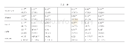 表1 2 基于OLS分位数回归(QR)的估计结果