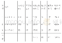 《表5 情况1的配送线路以及各成本》